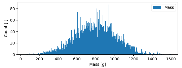 Normal Distribution of mass