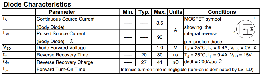 Bodydiode