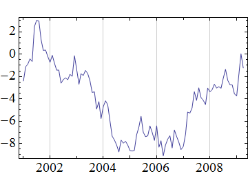 Mathematica graphics