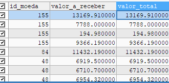 Exemplo de Como São Exibidos os Dados