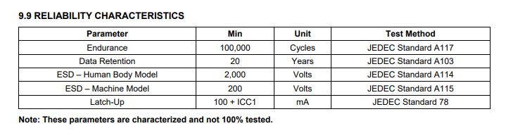 Table from datasheet. Endurance field has value "100,000 cycles" and mentions JEDEC A117