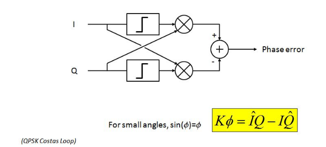 cross product phase detector