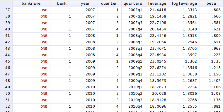 Panel data