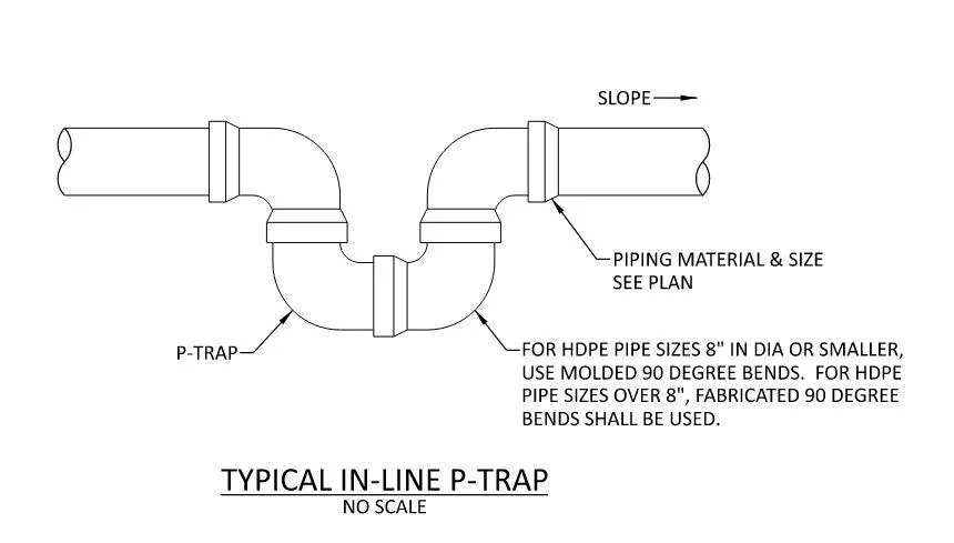 in line trap