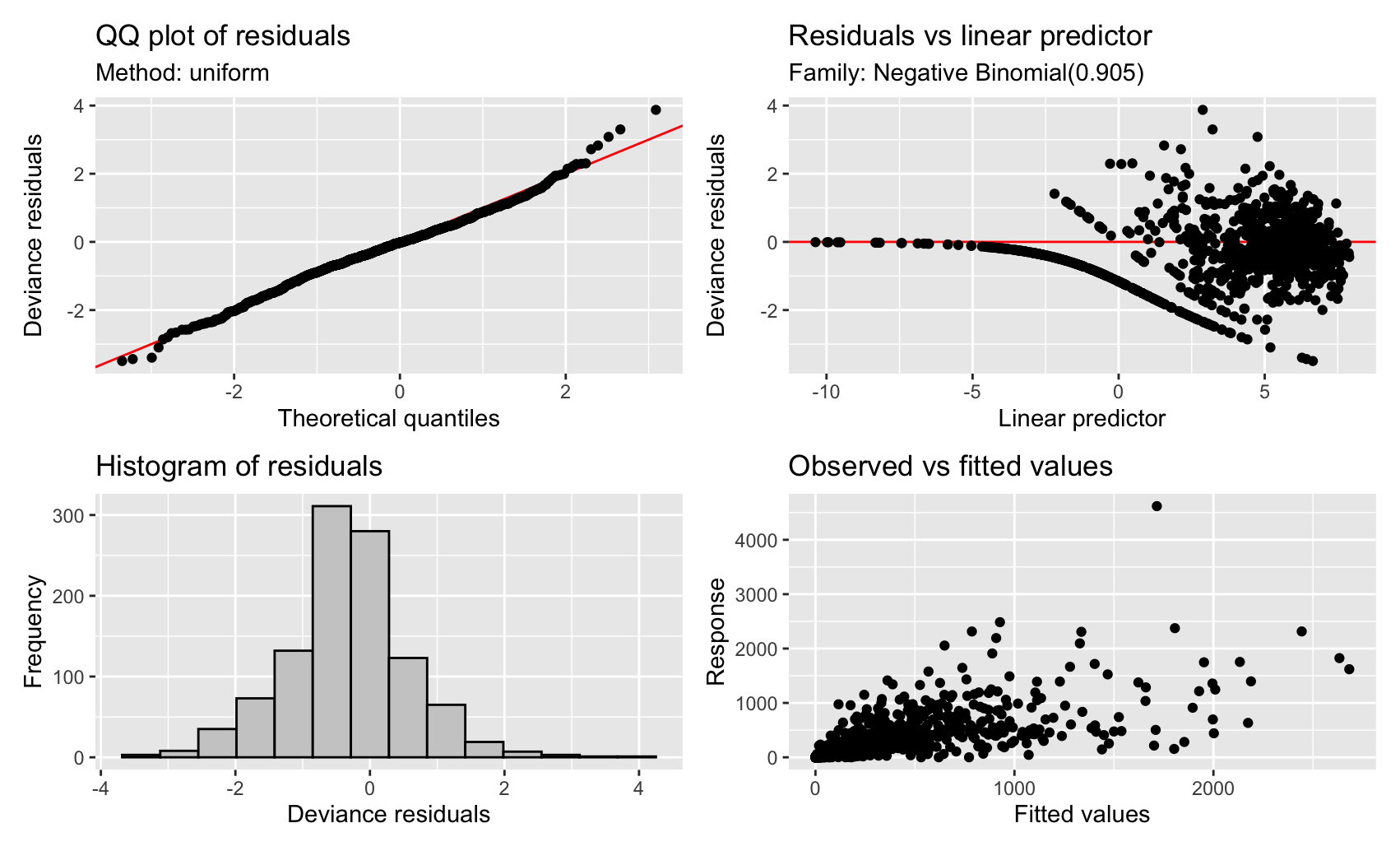 updated diagnostic plots