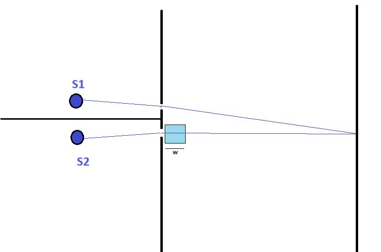 indicative Test setup