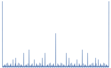 Mathematica graphics