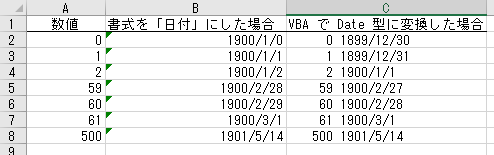 計算結果