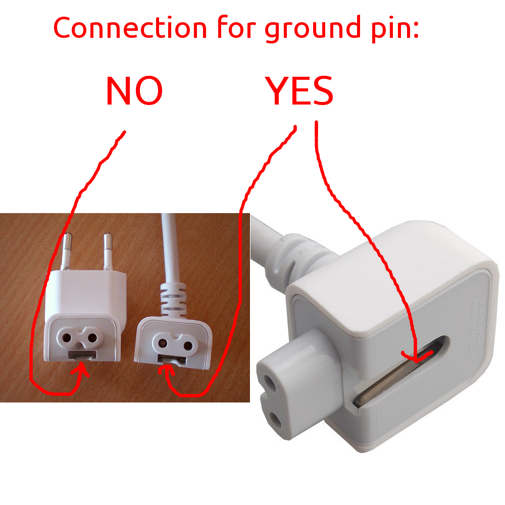 Extension cord has grounding in socket