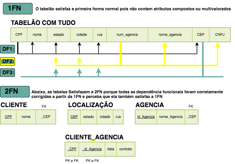 inserir a descrição da imagem aqui