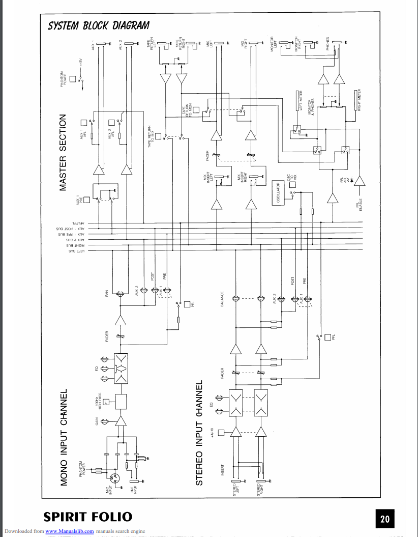 page 20 schematic electronics diagram - of the Soundcraft Spirit Folio 12/2 - screenshot of manual from: https://www.manualslib.com/download/652810/Soundcraft-Spirit-Folio.html