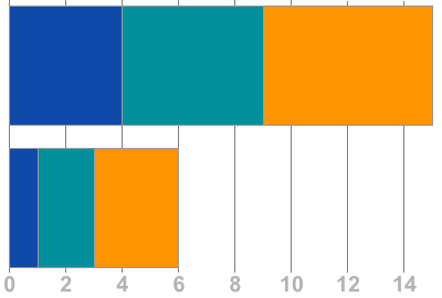 Mathematica graphics