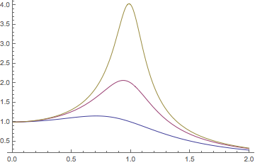 Mathematica graphics