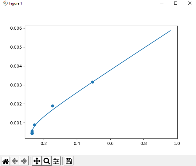 Efficient frontier with efficient portfolios