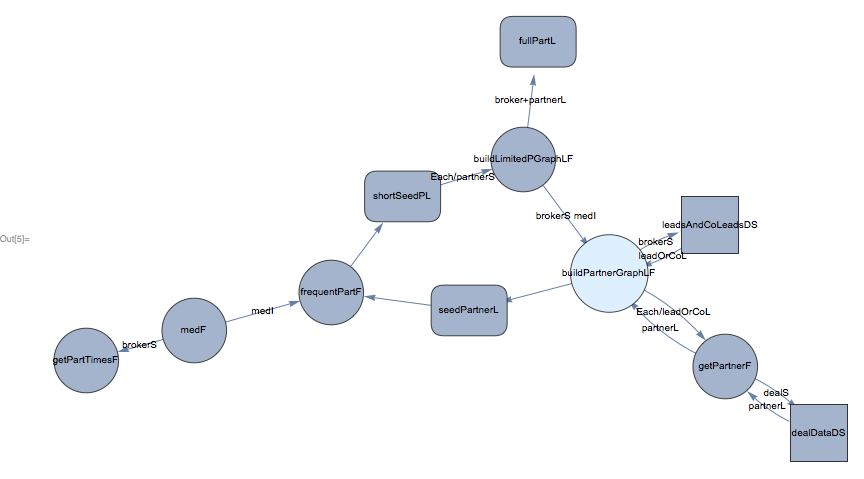 Mathematica graphics