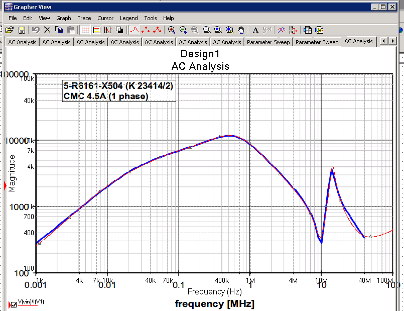 T604050-R6161-X504 CM impedance model, curve fit