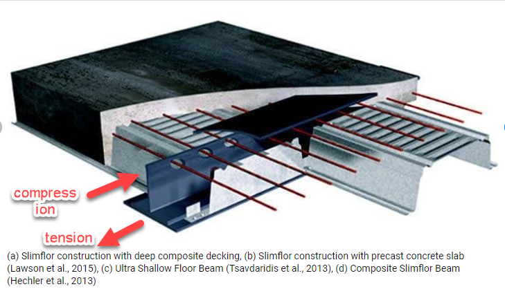 composite beam