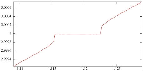 Rotation numbers zoomed