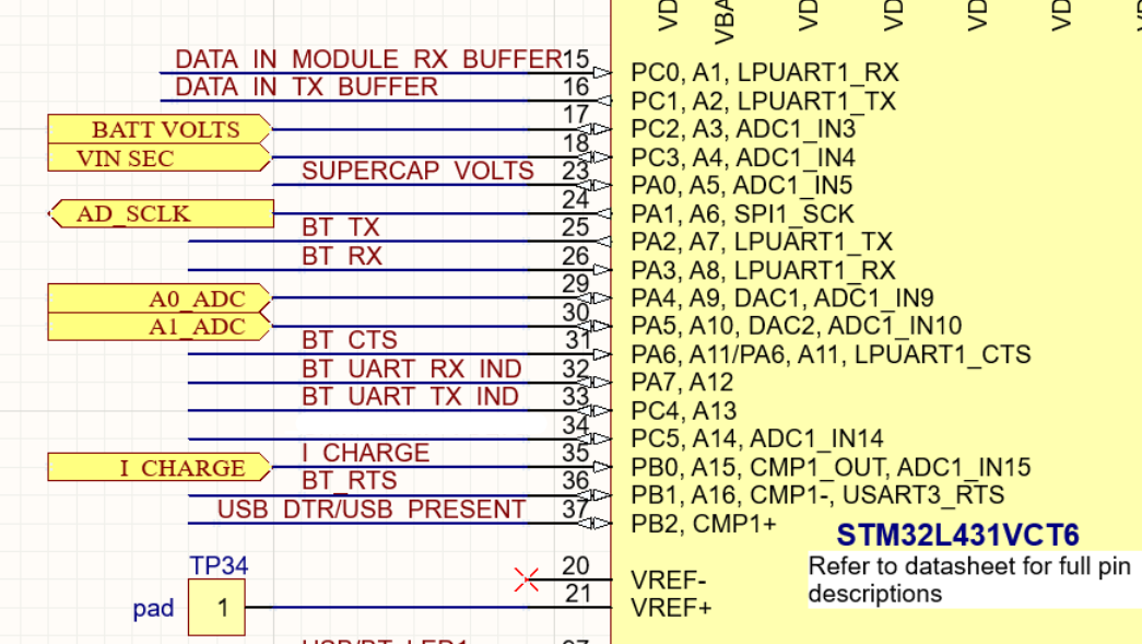 STM Schematic