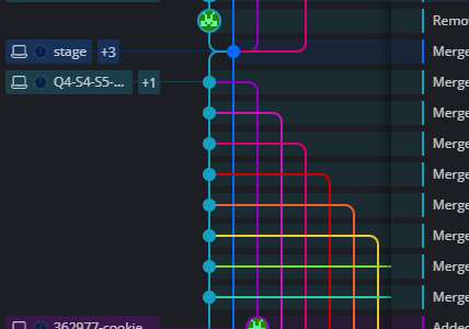 git visual