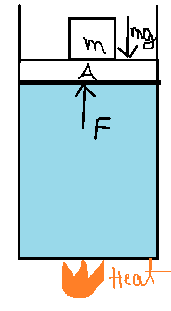 Proceso isotermico