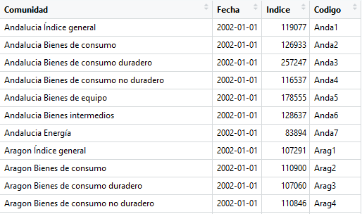 Mi base de datos