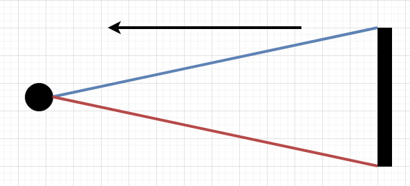 2 Ropes attached at each point of the object