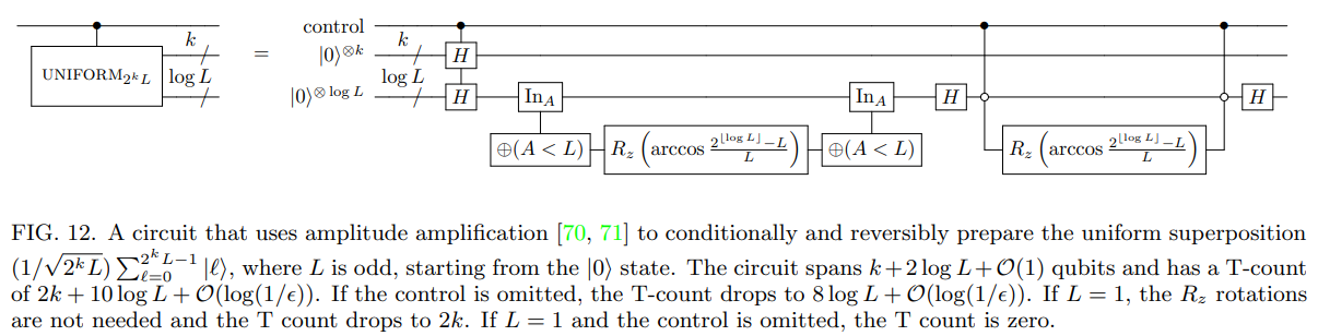 uniform superposition