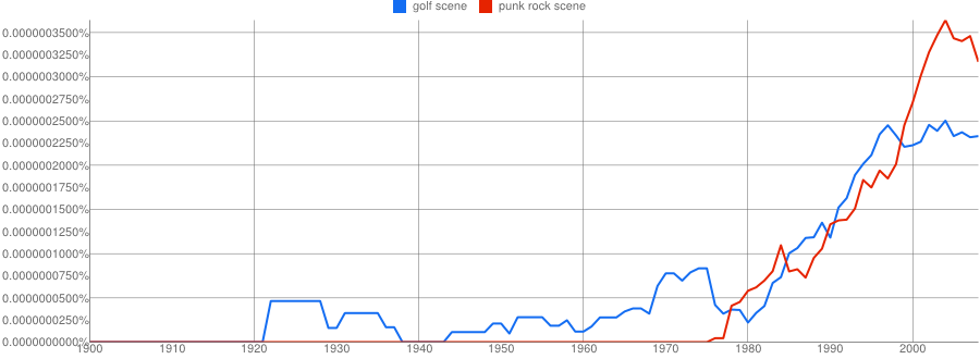 ngram