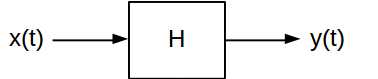 LTI system diagram