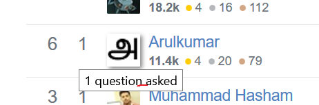 "1 question asked"