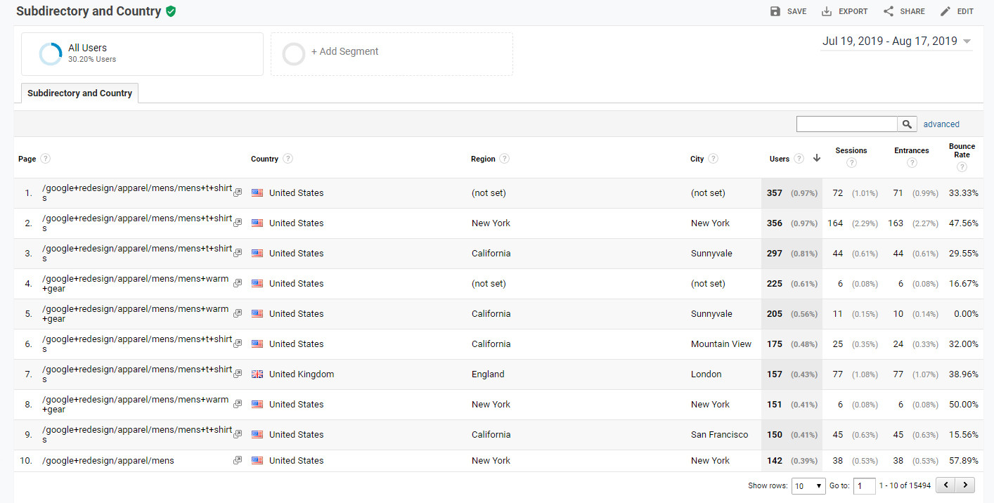 Resulting custom report