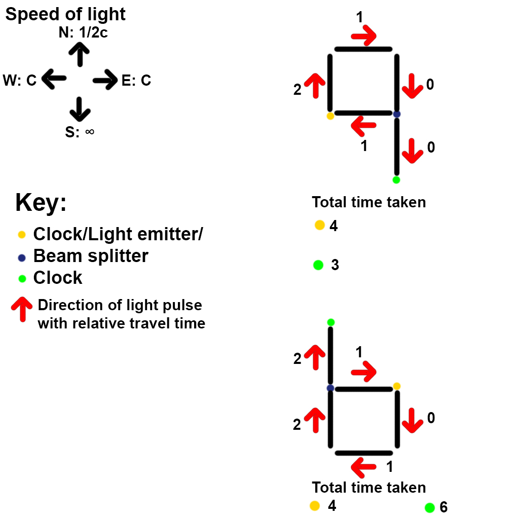 Measuring preferential C direction