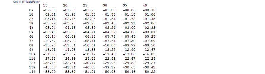 Mathematica graphics