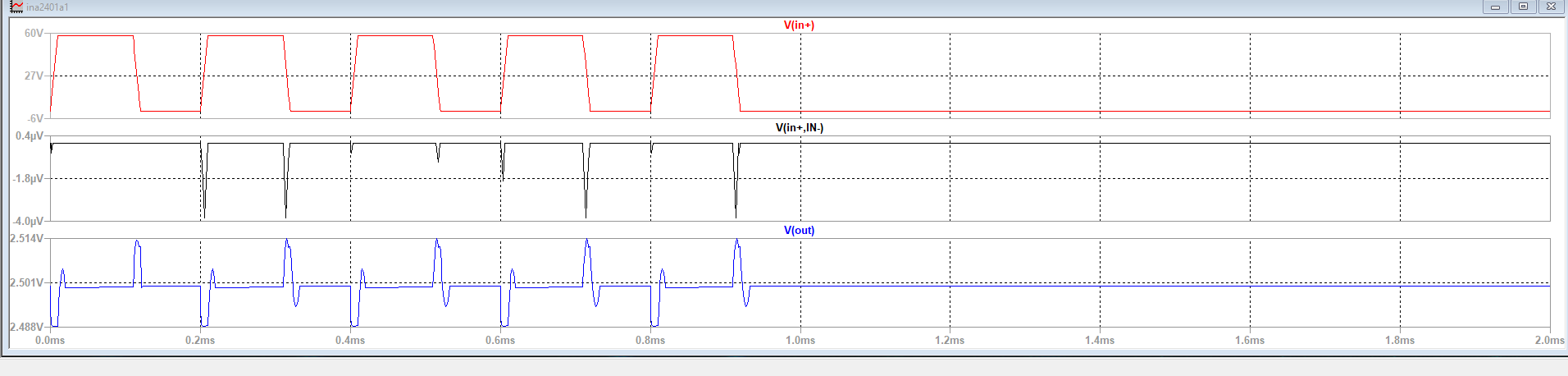 Output trace of Simulation