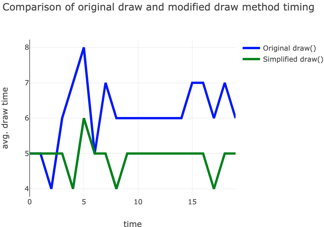 comparison graph