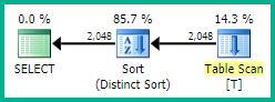 Indexed view not matched