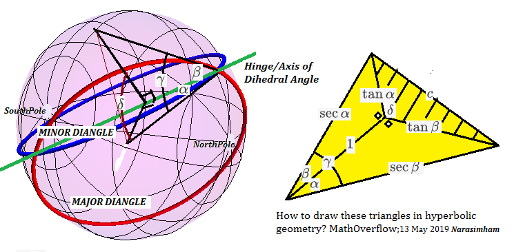  Diangles/Lunes Dihedrals