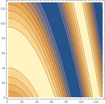 Mathematica graphics