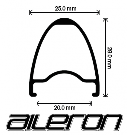 Aileron