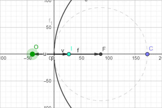 A screenshot from an applet I made in GeoGebra. The location of the image <span class=