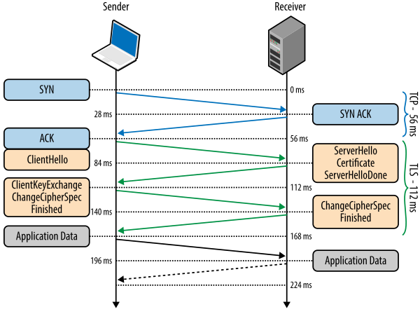 tls handshake