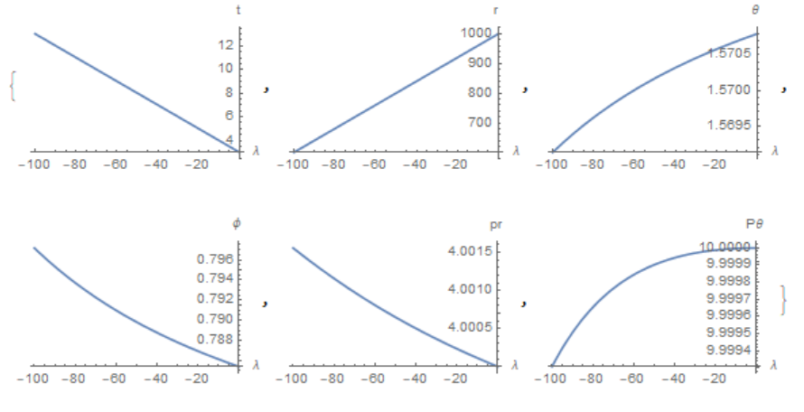 fig2