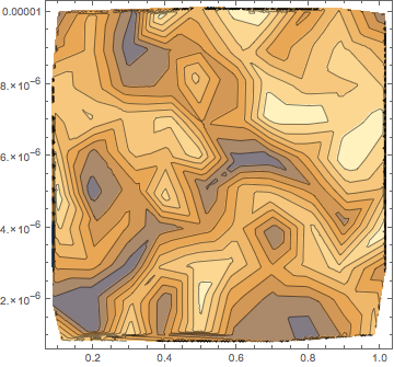 Mathematica graphics