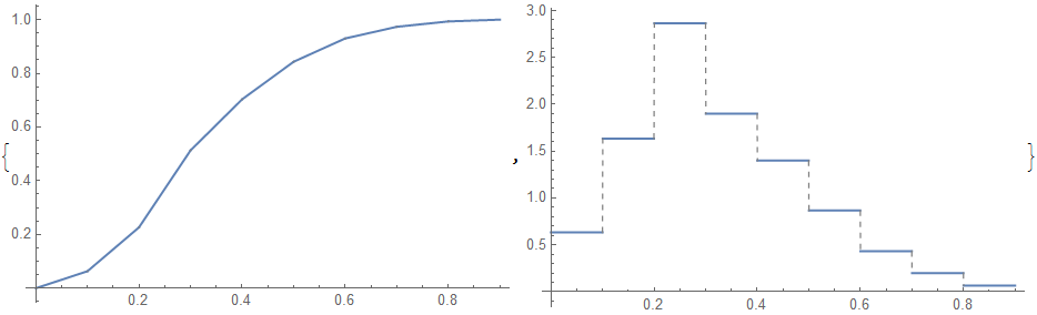 Mathematica graphics