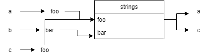 explicacion_tabla_de_cadenas_internas