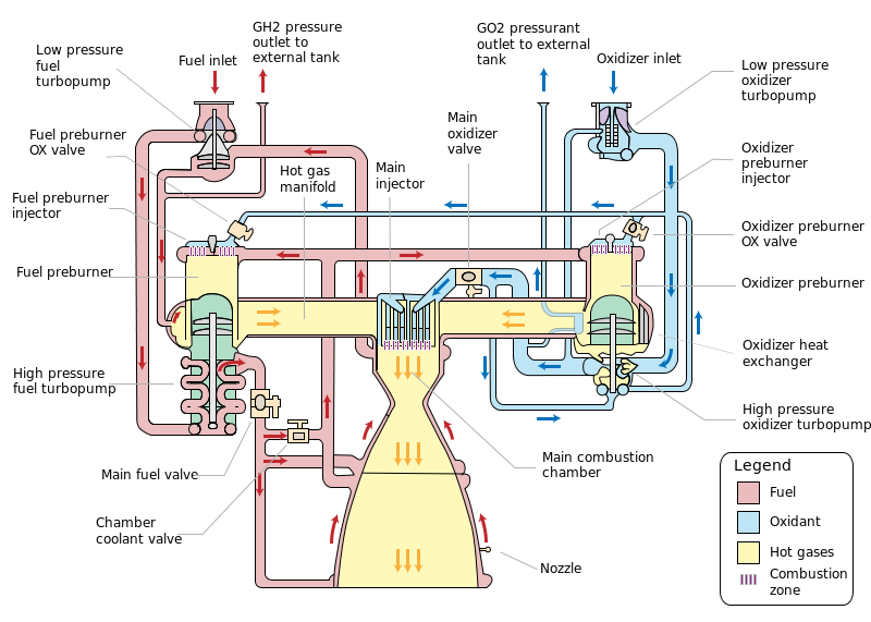 SSME schematic