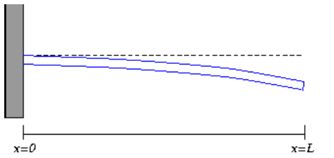 Mathematica graphics