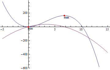 Mathematica graphics