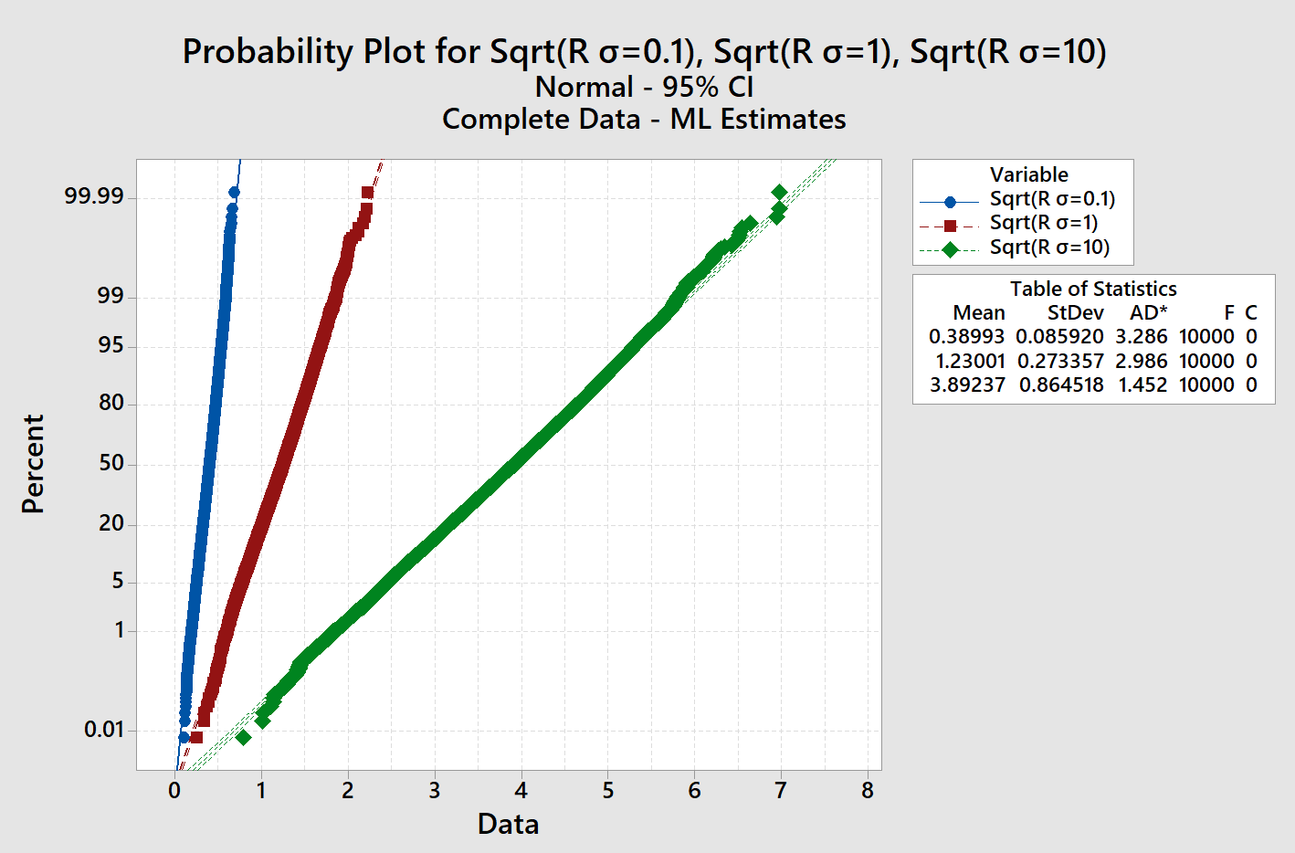 Normal Probability Plot for Sqrt(Rxyz)